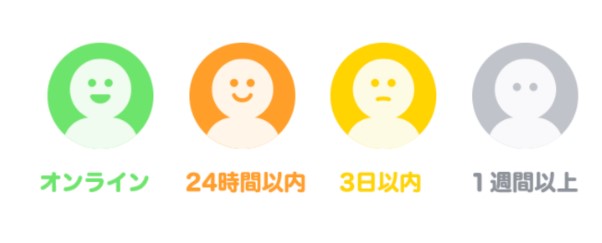 最終ログイン時間