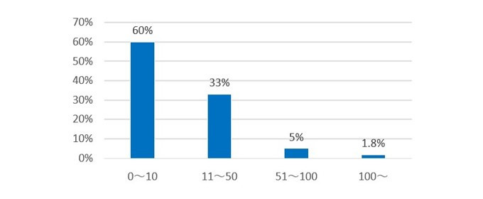 タップル　男性会員平均いいかも