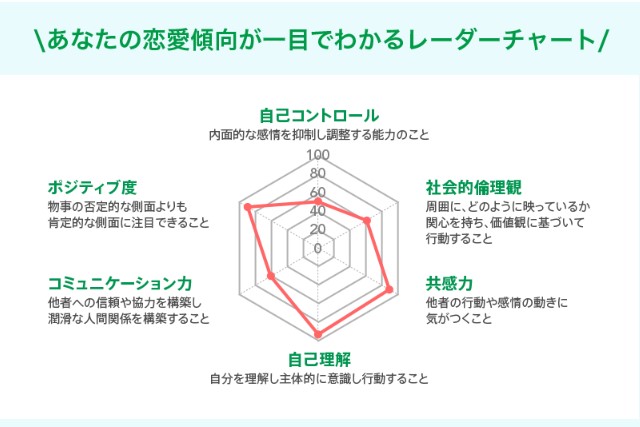 ツヴァイ_恋愛価値観診断