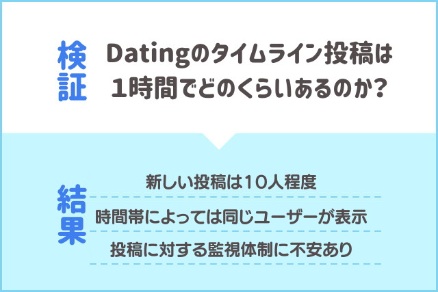 Dating 評判 タイムライン