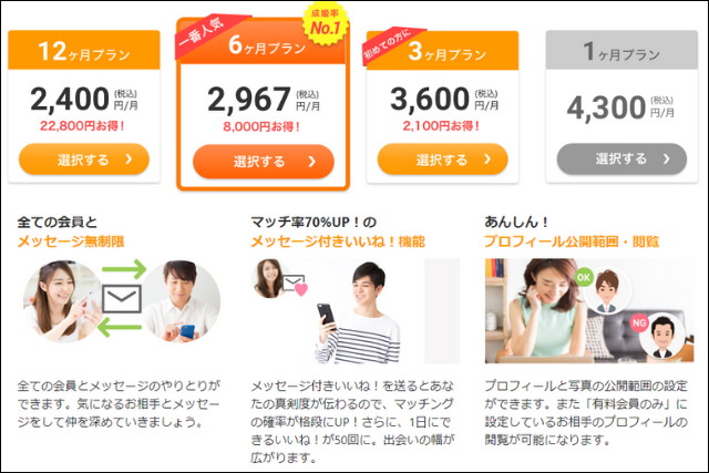 ユーブライド　使い方　料金