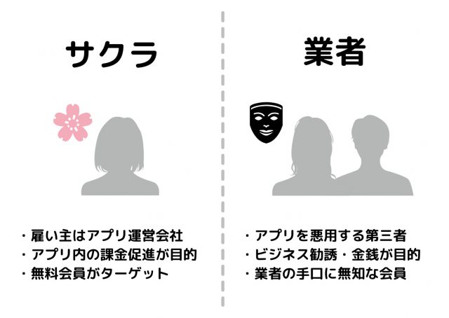 サクラと業者の違い
