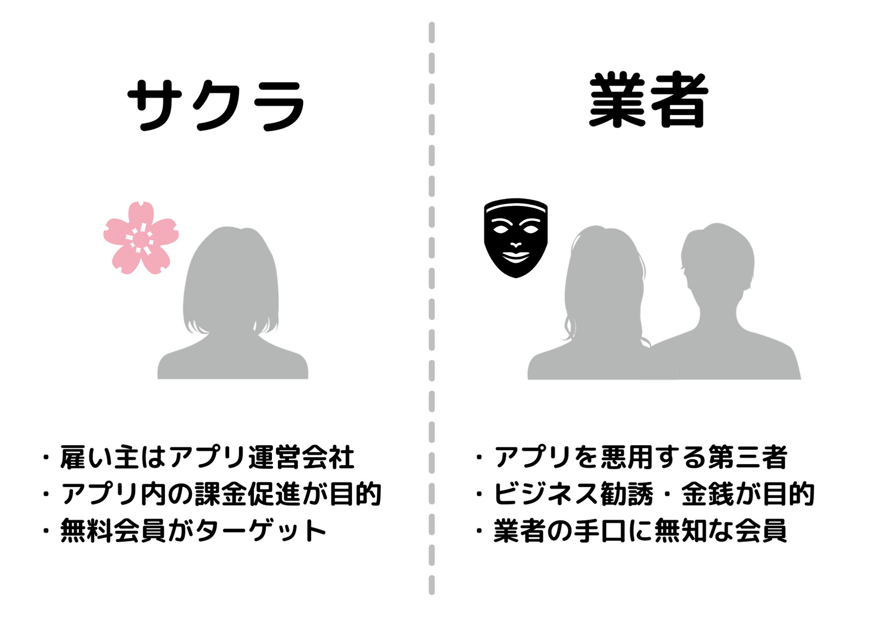 サクラと業者の違い
