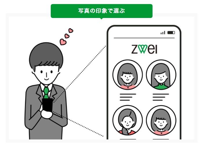 ツヴァイ　インプレッション