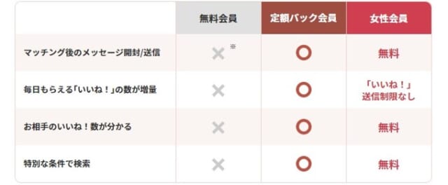 有料プランの登録でメッセージ無制限