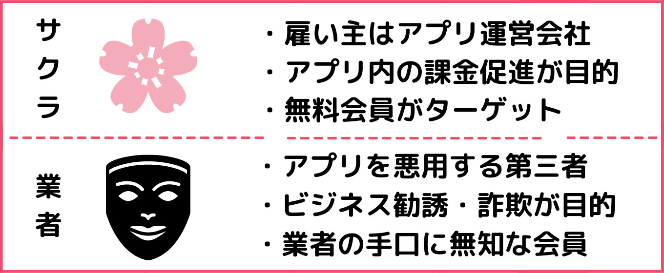 サクラと業者の違い