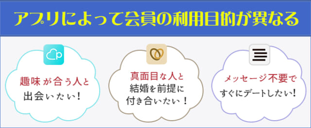 アプリによって会員の利用目的が異なる