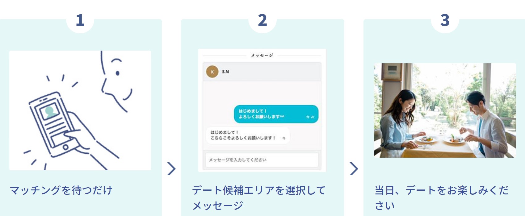 ブライトマッチ 流れ