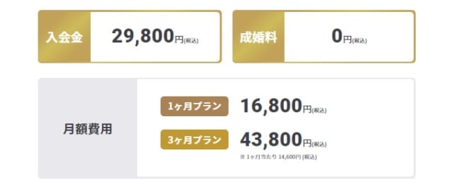 ナコードの料金テーブル画像