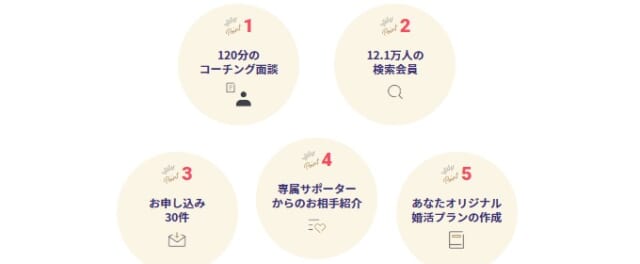 ナコードのサポート内容