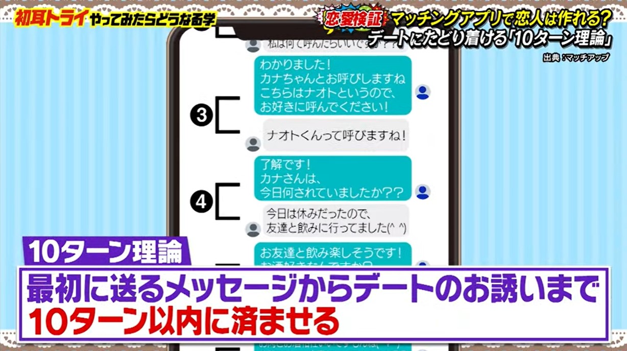 初耳学 10ターン理論
