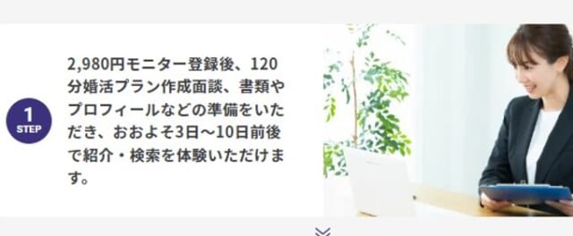 ナコードの利用イメージ画像