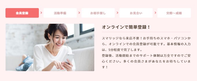 スマリッジ登録