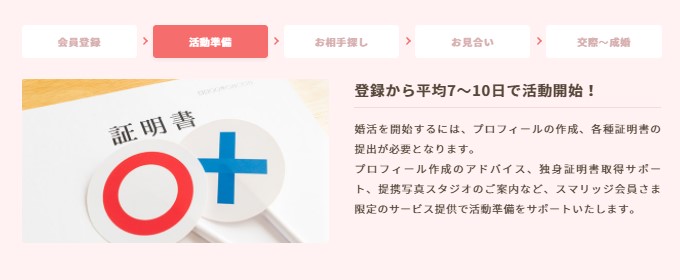 スマリッジプロフィール