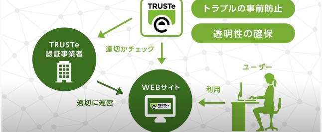 TRUSTeマーク