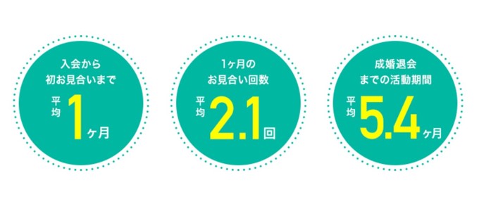 スマリッジ 実績