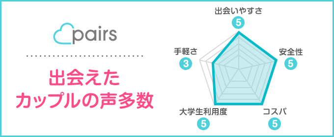ペアーズの総合評価