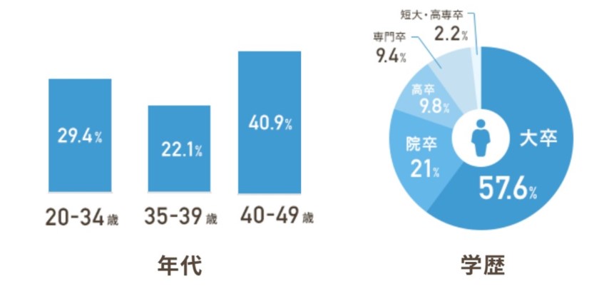 スマリッジ 男性会員