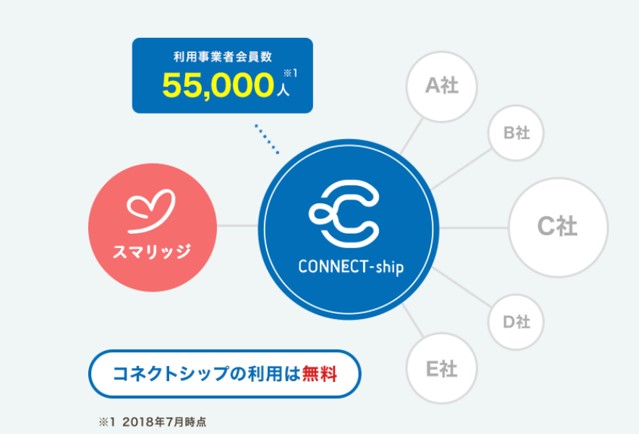 スマリッジ コネクトシップ