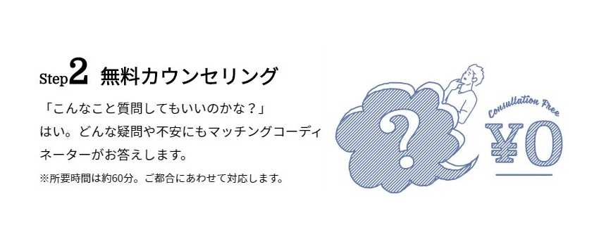 縁結びエージェント　入会の流れ
