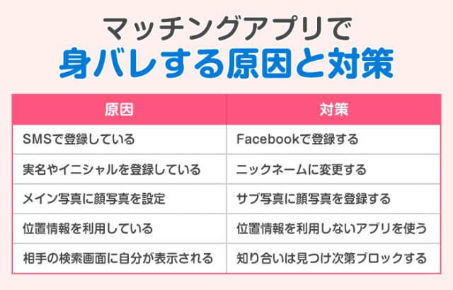 マッチングアプリ　身バレする原因と対策
