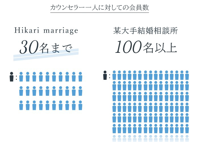 Hikarimarriage 少人数1