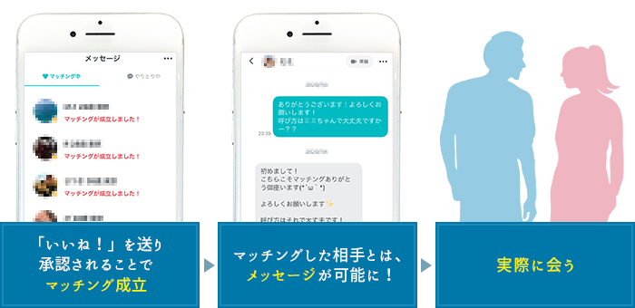 マッチングアプリ 流れ スキーム