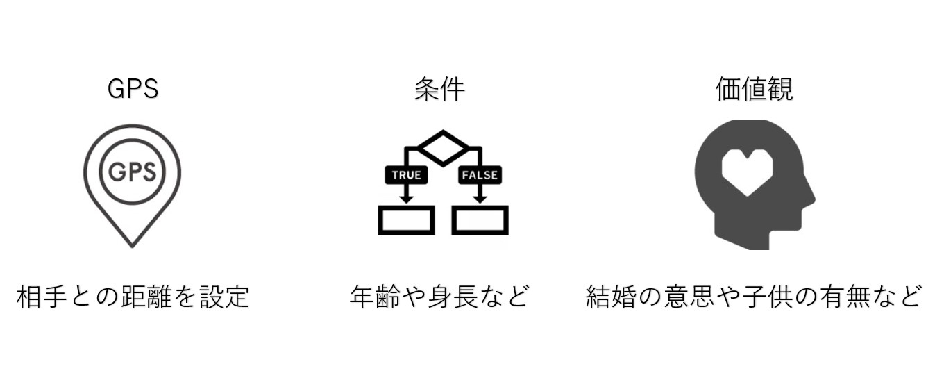 ペアーズ　条件