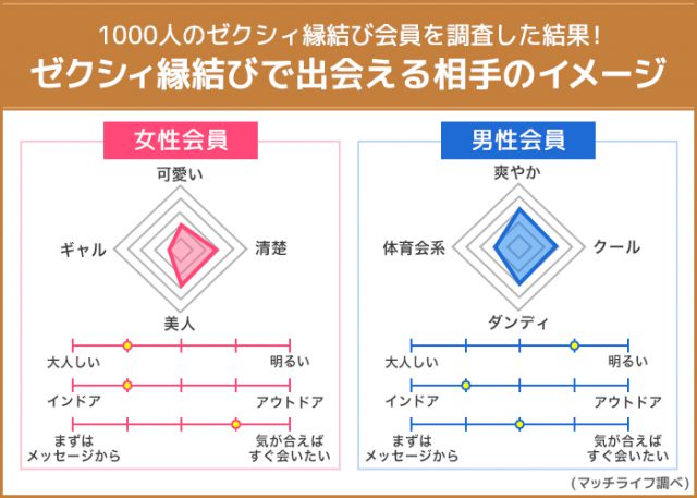 ennmusubi出会える相手