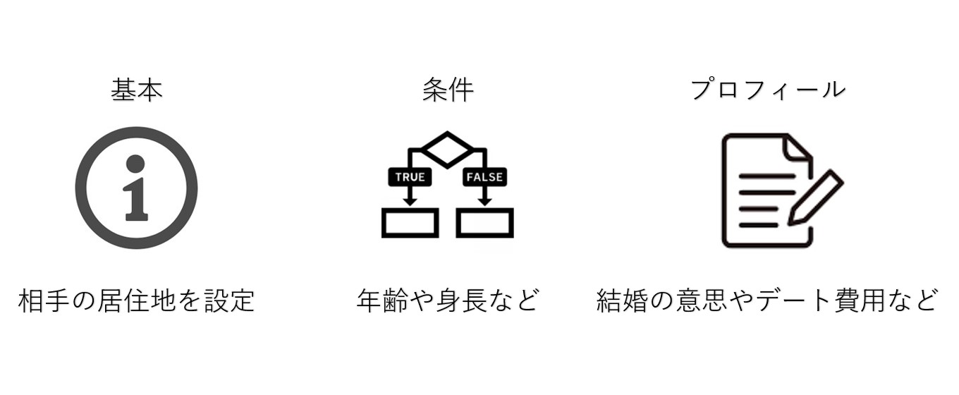 マリッシュ 検索条件