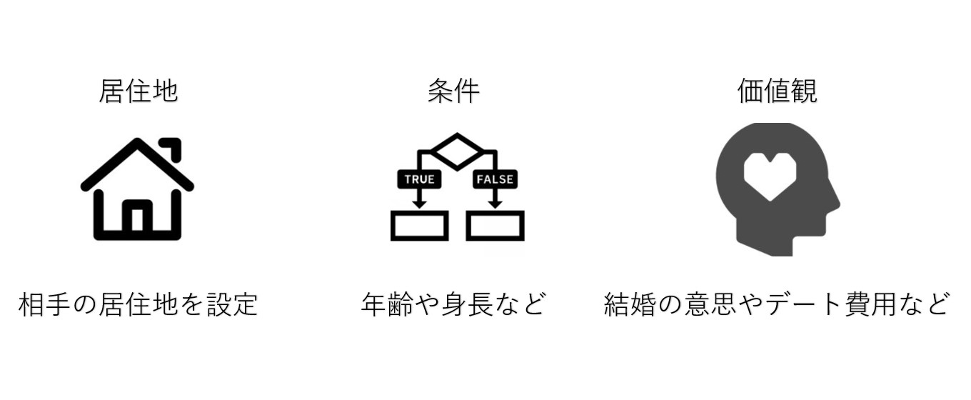 タップル　検索条件1