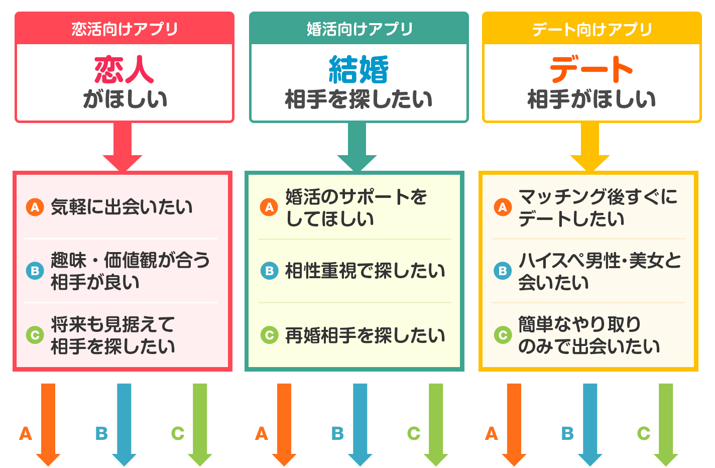 フローチャート