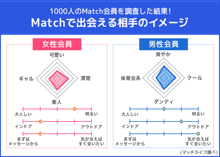 match