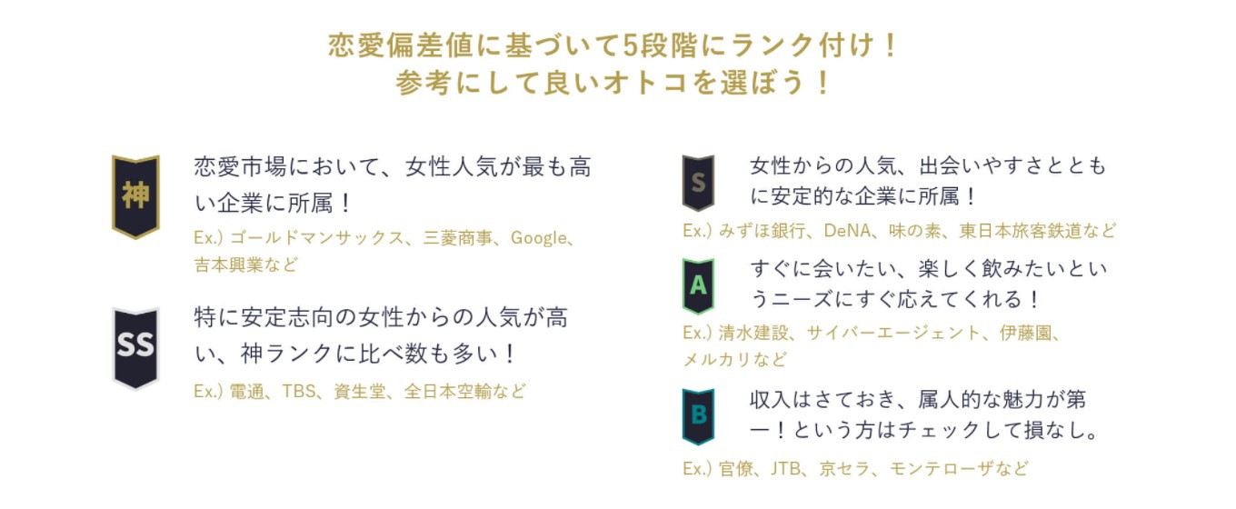 フェリ恋 ランク