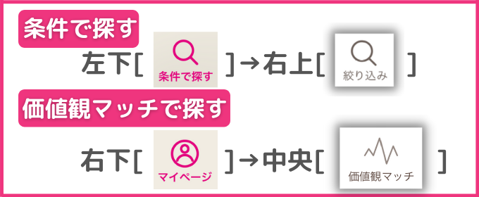 ゼクシィ縁結びの相手の探し方を説明した画像