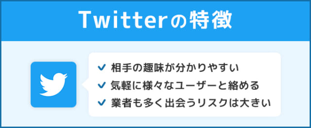 Twitterの特徴