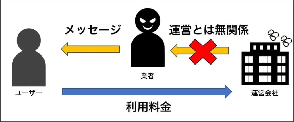 安全に利用するため覚えておきたい業者の特徴
