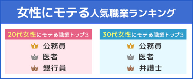 女性にモテる職業 公務員