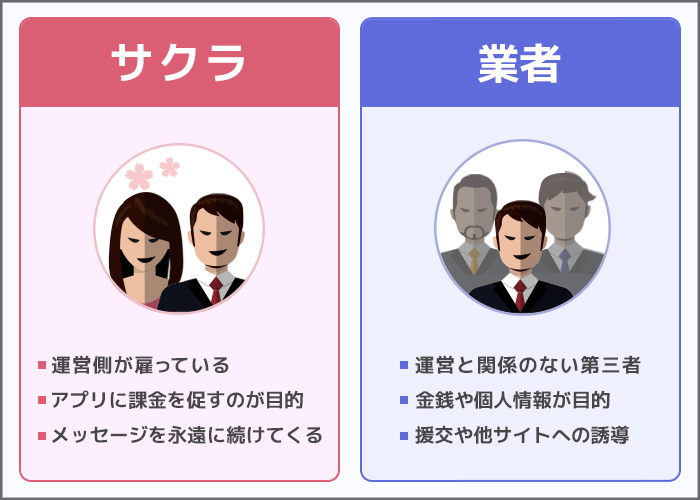 サクラと業者の違いを説明した画像