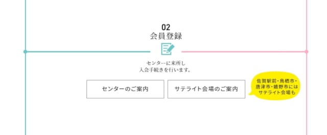 会員登録の画像