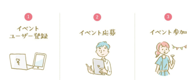 イベント・セミナー利用の流れ