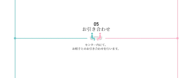 お引き合わせの画像