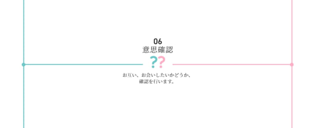 意思確認の画像