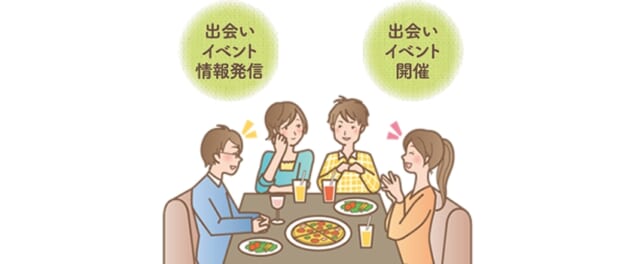 秋田県 地域や企業による結婚支援 出会い応援隊