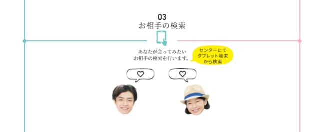 お相手検索の画像