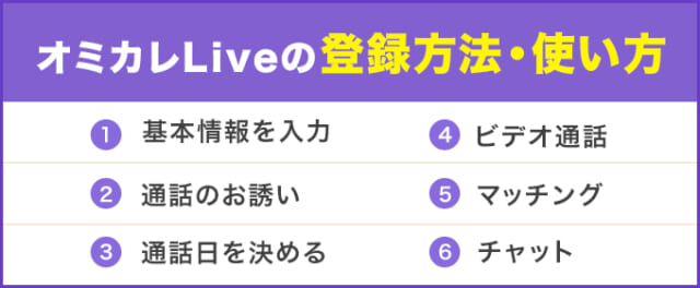 オミカレLiveへの登録方法と使い方