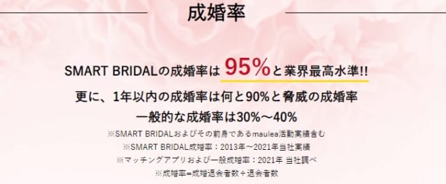 SMARTBRIDALアイキャッチ