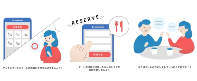 いきなりデートのシステムの説明画像