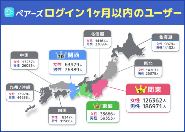 ペアーズの地方や田舎のエリアごとの会員数