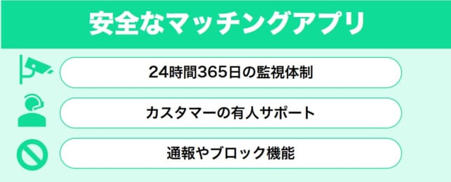 安全なマッチングアプリ
